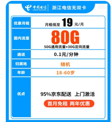 【浙江电信】【优惠期13个月】优惠期过后39  19元/月=80G+0.1元/分钟